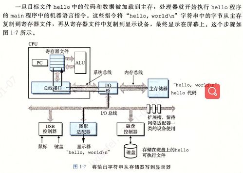深入理解計算機(jī)系統(tǒng) 第一章學(xué)習(xí)筆記 計算機(jī)系統(tǒng)服務(wù)
