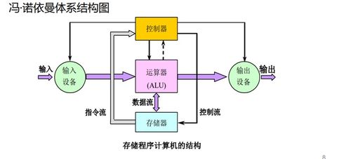 計(jì)算機(jī)體系結(jié)構(gòu)基本概念 從硬件基石到系統(tǒng)服務(wù)的演進(jìn)